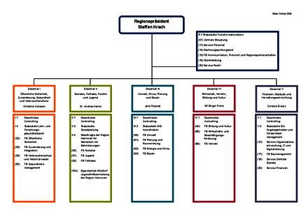 Vorschaubild für PDF-Dokument