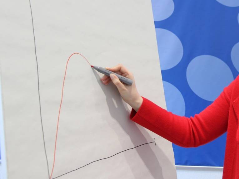 Eine Person steht an einem Flipchart und zeichnet ein Diagramm darauf.